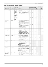 Preview for 30 page of Panasonic MINAS A6 Series Technical Reference