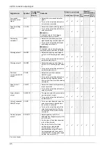 Preview for 31 page of Panasonic MINAS A6 Series Technical Reference