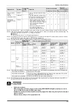 Preview for 32 page of Panasonic MINAS A6 Series Technical Reference