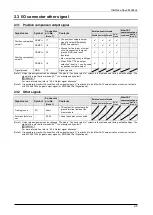 Preview for 34 page of Panasonic MINAS A6 Series Technical Reference