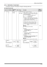 Preview for 36 page of Panasonic MINAS A6 Series Technical Reference