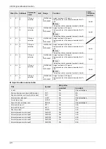 Preview for 37 page of Panasonic MINAS A6 Series Technical Reference