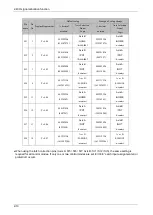 Preview for 39 page of Panasonic MINAS A6 Series Technical Reference