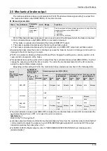 Preview for 44 page of Panasonic MINAS A6 Series Technical Reference