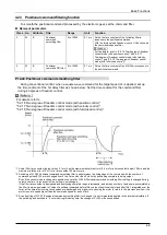 Preview for 64 page of Panasonic MINAS A6 Series Technical Reference