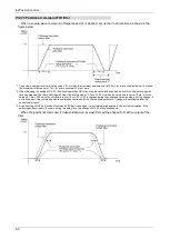 Preview for 65 page of Panasonic MINAS A6 Series Technical Reference