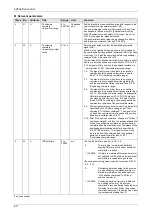 Preview for 67 page of Panasonic MINAS A6 Series Technical Reference