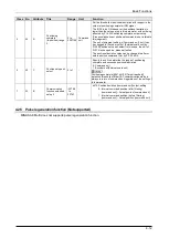 Preview for 68 page of Panasonic MINAS A6 Series Technical Reference