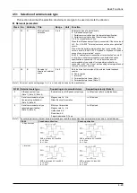 Preview for 76 page of Panasonic MINAS A6 Series Technical Reference