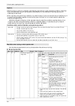 Preview for 87 page of Panasonic MINAS A6 Series Technical Reference