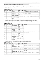 Preview for 90 page of Panasonic MINAS A6 Series Technical Reference