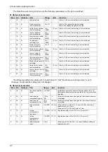 Preview for 91 page of Panasonic MINAS A6 Series Technical Reference