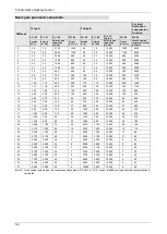 Preview for 93 page of Panasonic MINAS A6 Series Technical Reference