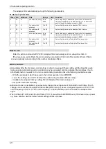 Preview for 95 page of Panasonic MINAS A6 Series Technical Reference