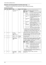 Preview for 97 page of Panasonic MINAS A6 Series Technical Reference