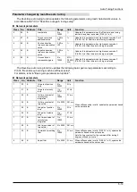 Preview for 98 page of Panasonic MINAS A6 Series Technical Reference