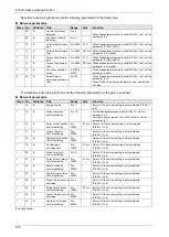 Preview for 99 page of Panasonic MINAS A6 Series Technical Reference