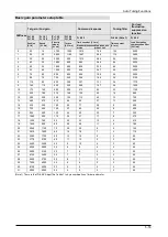 Preview for 102 page of Panasonic MINAS A6 Series Technical Reference