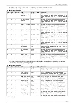 Preview for 106 page of Panasonic MINAS A6 Series Technical Reference