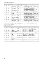 Preview for 107 page of Panasonic MINAS A6 Series Technical Reference