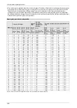 Preview for 109 page of Panasonic MINAS A6 Series Technical Reference