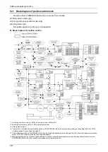 Preview for 111 page of Panasonic MINAS A6 Series Technical Reference