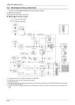 Preview for 113 page of Panasonic MINAS A6 Series Technical Reference