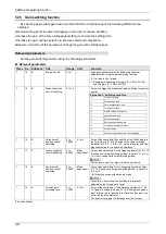 Preview for 115 page of Panasonic MINAS A6 Series Technical Reference