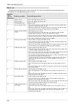 Preview for 117 page of Panasonic MINAS A6 Series Technical Reference