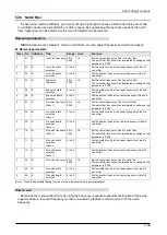 Preview for 120 page of Panasonic MINAS A6 Series Technical Reference