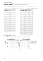 Preview for 121 page of Panasonic MINAS A6 Series Technical Reference