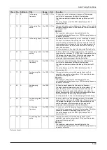 Preview for 124 page of Panasonic MINAS A6 Series Technical Reference