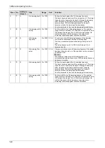 Preview for 125 page of Panasonic MINAS A6 Series Technical Reference