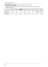 Preview for 131 page of Panasonic MINAS A6 Series Technical Reference