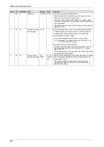 Preview for 143 page of Panasonic MINAS A6 Series Technical Reference