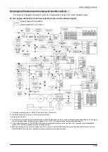 Preview for 144 page of Panasonic MINAS A6 Series Technical Reference