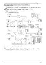 Preview for 146 page of Panasonic MINAS A6 Series Technical Reference