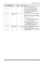 Preview for 148 page of Panasonic MINAS A6 Series Technical Reference