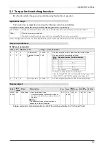 Preview for 152 page of Panasonic MINAS A6 Series Technical Reference