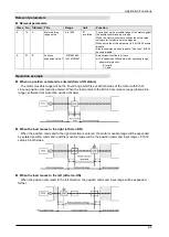 Preview for 154 page of Panasonic MINAS A6 Series Technical Reference