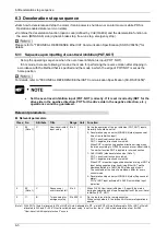 Preview for 155 page of Panasonic MINAS A6 Series Technical Reference