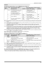 Preview for 156 page of Panasonic MINAS A6 Series Technical Reference