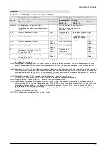 Preview for 159 page of Panasonic MINAS A6 Series Technical Reference