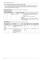 Preview for 164 page of Panasonic MINAS A6 Series Technical Reference