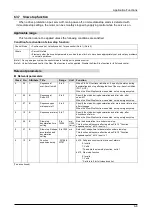 Preview for 165 page of Panasonic MINAS A6 Series Technical Reference