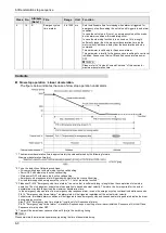 Preview for 166 page of Panasonic MINAS A6 Series Technical Reference