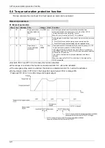 Preview for 168 page of Panasonic MINAS A6 Series Technical Reference