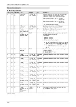 Preview for 170 page of Panasonic MINAS A6 Series Technical Reference