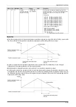 Preview for 171 page of Panasonic MINAS A6 Series Technical Reference