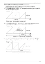 Preview for 175 page of Panasonic MINAS A6 Series Technical Reference